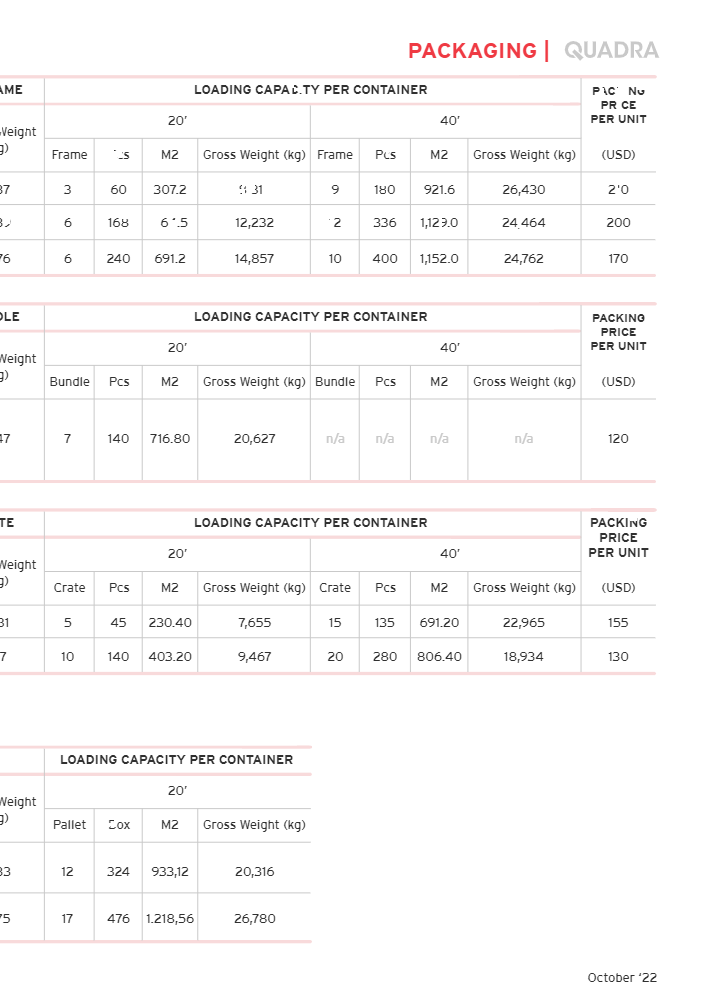 PACKAGING INFORMATION QUADRA